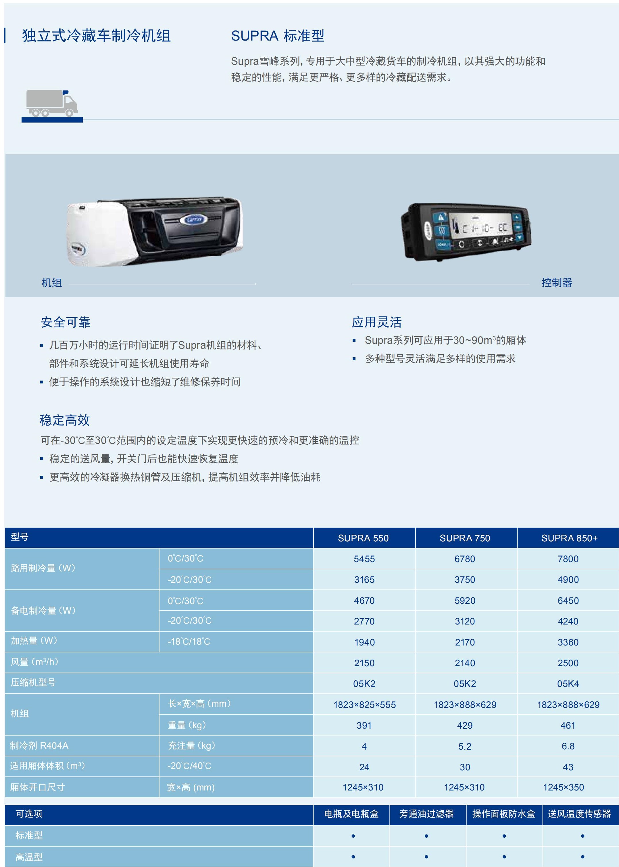 開利雪峰系列SUPRA550/750/850+(圖1)
